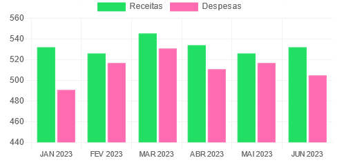 Software de gestão de condomínio